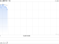 汽车股早盘普涨 小鹏汽车-W及蔚来-SW均涨逾4%