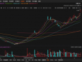 刚刚公告，停牌核查！已大涨752.78%