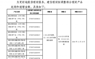 1分钱起购！投资门槛下调