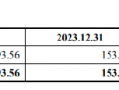 三友医疗溢价406.21%收购关联方股权：标的公司第一大客户即将解约 近九成支付对价未设置业绩承诺