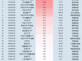 11月14日景顺长城A500ETF获净申购1.83亿元，位居同类倒数第一