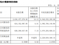 净利润个位数增长 今世缘低价策略不灵了