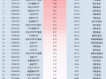 最受青睐ETF：11月19日中证A500ETF易方达获净申购14.88亿元，华夏A500ETF基金获净申购8.98亿元（名单）