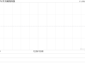 天立国际控股发盈喜 预计年度经调整溢利同比增长约56%