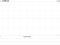 大健康国际：拟4300万元出售吉林金天大健康集团胶囊43.78%股权