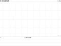 彩客新能源公布授出彩客科技股份的回购权