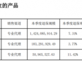 投连险遭大规模退保超40亿 弘康人寿前三季度保费净利双双跳水