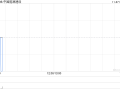 中国能源建设将于2025年1月20日派发中期股息每10股0.135港元