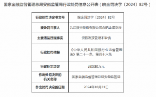 九江银行合肥金潜支行因贷款发放管理不审慎被罚30万元 支行行长被警告