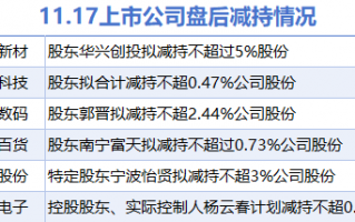 11月17日上市公司减持汇总：远翔新材等6股拟减持（表）