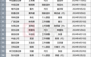 11月以来券商新高管上任多，2024年成券商高管变动大年，至少38家副总以上高管变动