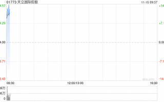 天立国际控股发盈喜 预计年度经调整溢利同比增长约56%