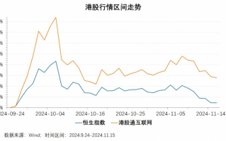 近6000亿巨资坚定入港！港股蓄势，将迎反转？