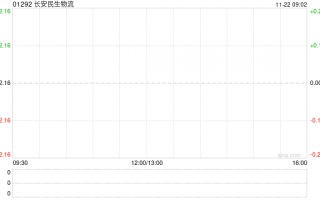 长安民生物流公布将于今日上午起复牌