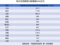 单日发行规模破千亿，地方2万亿化债迎来小高峰