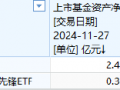 中金基金上报A500ETF你敢买吗？中金基金旗下仅两只ETF一只2.5亿、另一只3500万亿，日均成交额仅570万元