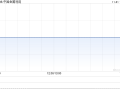 中国金属利用公布达成复牌指引 今日上午复牌