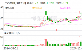 广汽集团发布三年“番禺行动”计划 挑战自主品牌销量200万辆