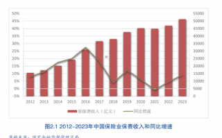 人身险公司保险营销员人数跌破300万 业内：人员专业性和AI的使用是服务质效提升关键