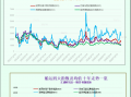 一张图：波罗的海指数因大型船舶运价下跌而跌至两周多以来的最低点