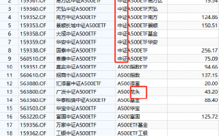 A500ETF基金场内简称眼花缭乱：广发基金被指思路清奇，简称里加上“龙头”两个字，瞬间更显霸气了？