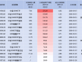 招商A500指数ETF（560610）昨日净流入0.03亿元，同类排名倒数第二